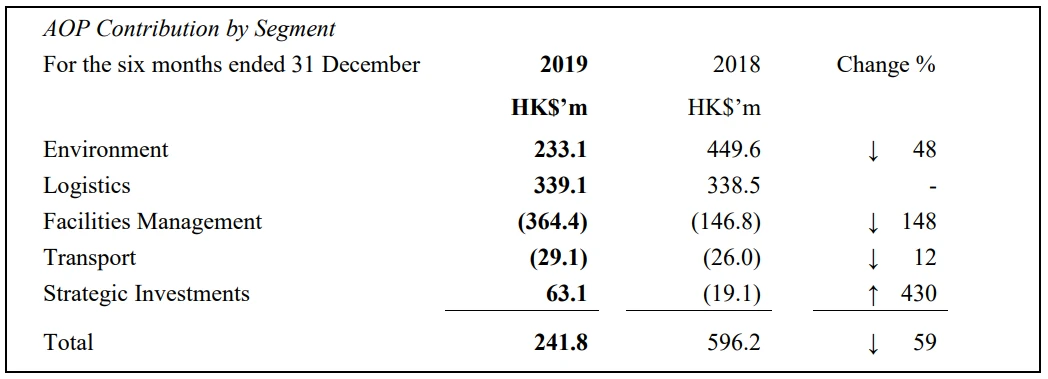 FY2020 Interim Results_Strategic Portfolio